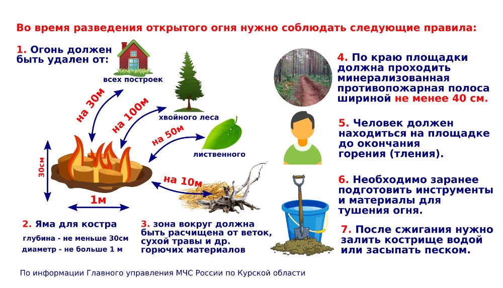 Правила во время разведения открытого огня