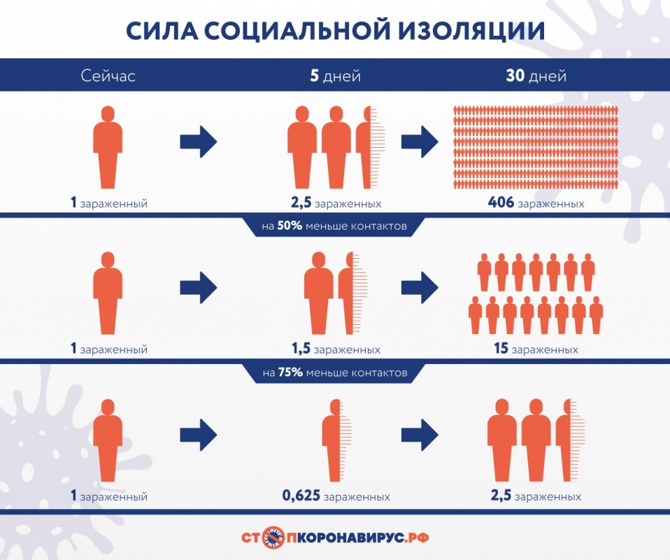 Сила социальной помощи