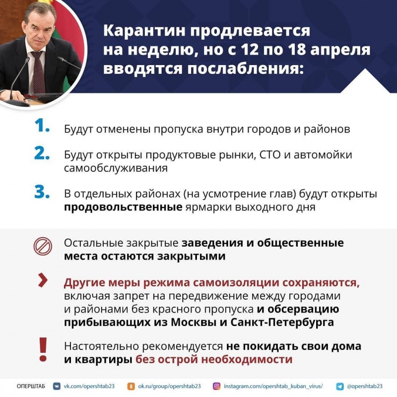 Информация оперативного штаба Краснодарского края 