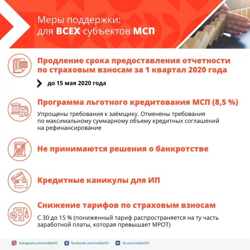 Меры поддержки предпринимателей