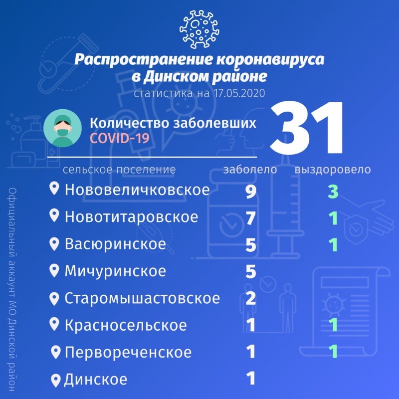 Девушки из ФК «Магнолия» продолжают свои тренировки