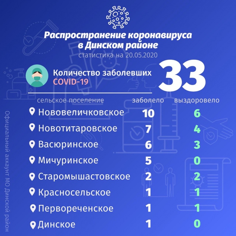 Спортсменки «Магнолии» продолжают подготовку к соревнованиям