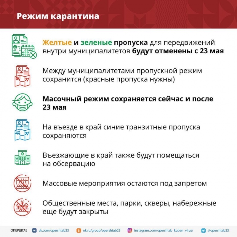 Вениамин Кондратьев принял решение об ослаблении ограничительных мероприятий