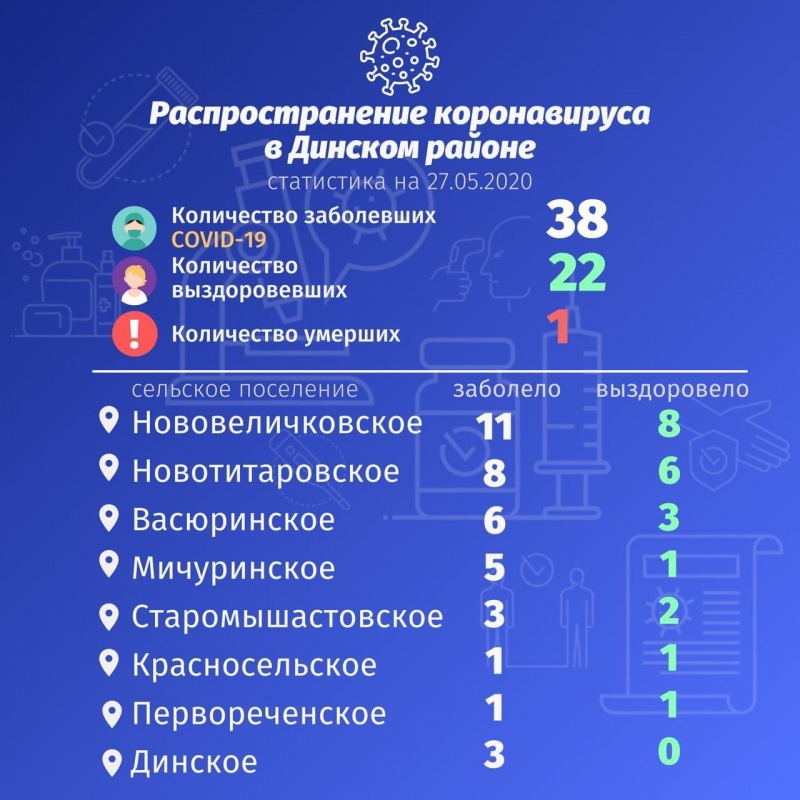 28 мая в России отмечается День пограничника