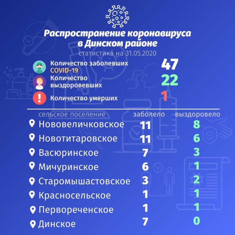 Как в регионах смягчают ограничения режима карантина