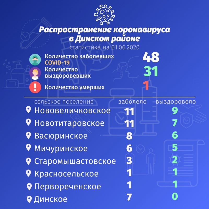 Парад Победы состоится!