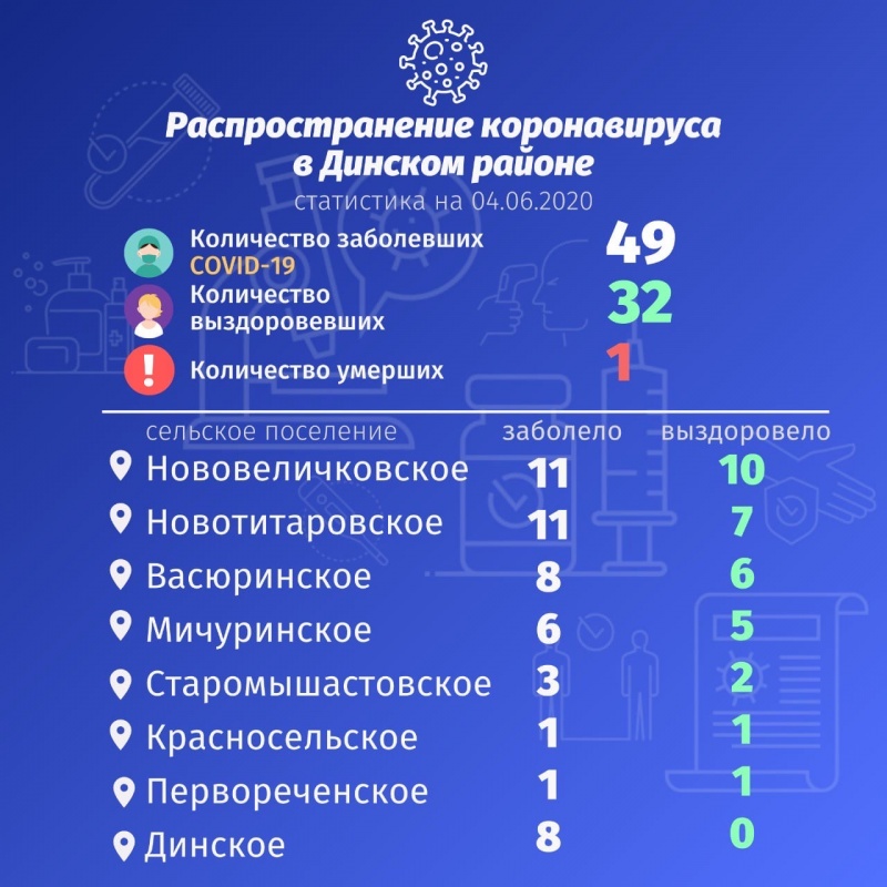 Постановление главы администрации (губернатора) Краснодарского края «О продлении режима 