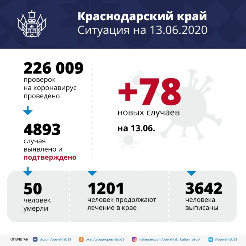 ОБЩЕРОССИЙСКОЕ ГОЛОСОВАНИЕ 
1июля