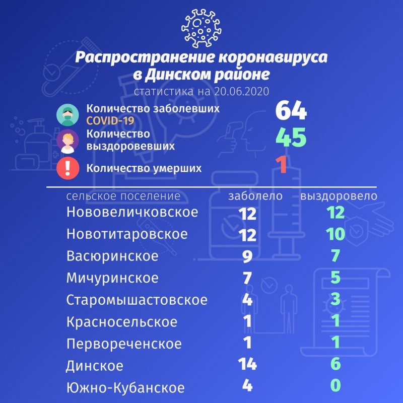 Общероссийское голосование 1 июля 2020