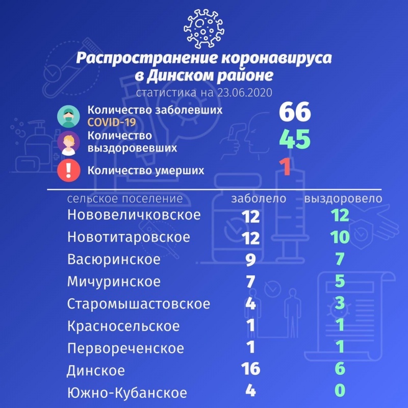 Данные по распространению коронавируса на 23.06.2020