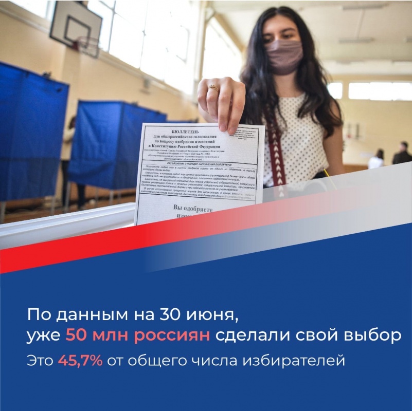 Самые последние новости о голосовании по Конституции