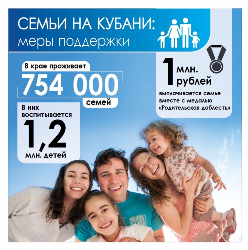 Меры поддержки семей на Кубани