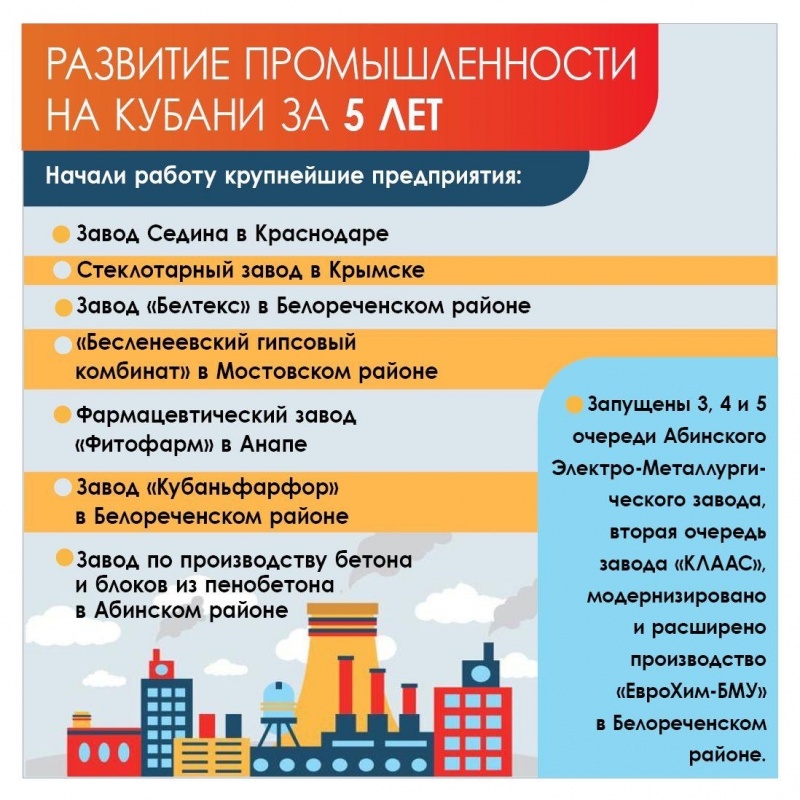 #Кубаньза5лет