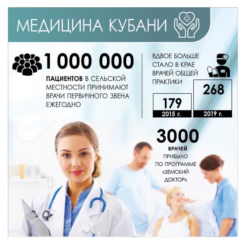 Об итогах работы медицины за 5 лет