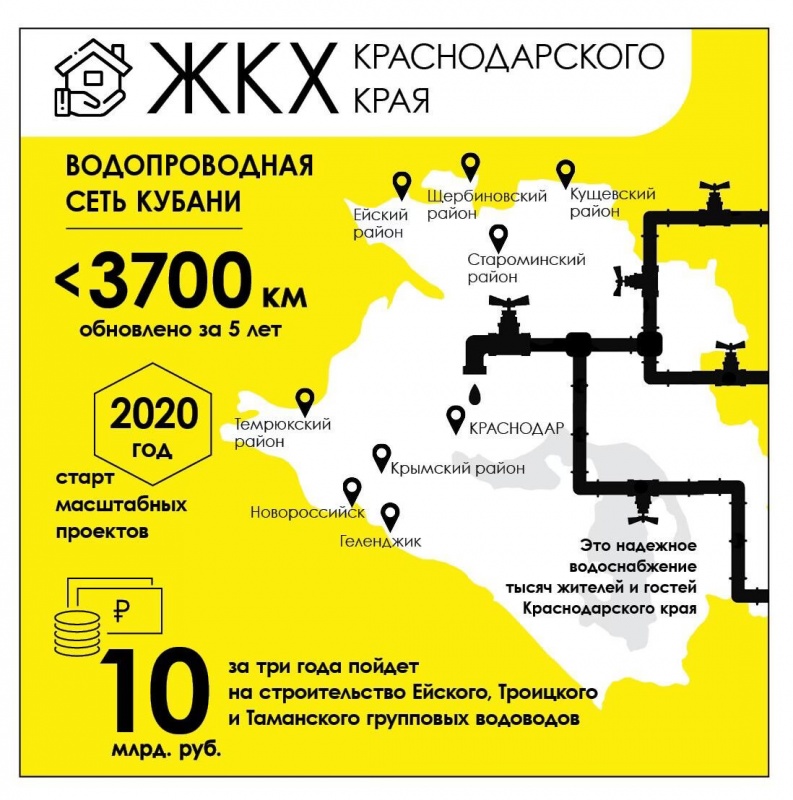 #Кубаньза5лет