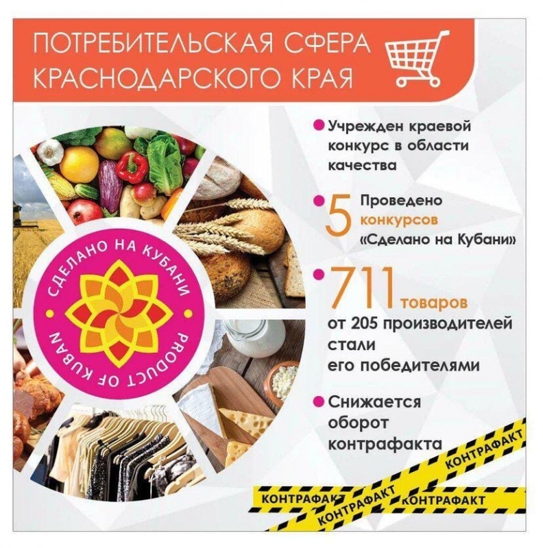 Кубань за 5 лет!