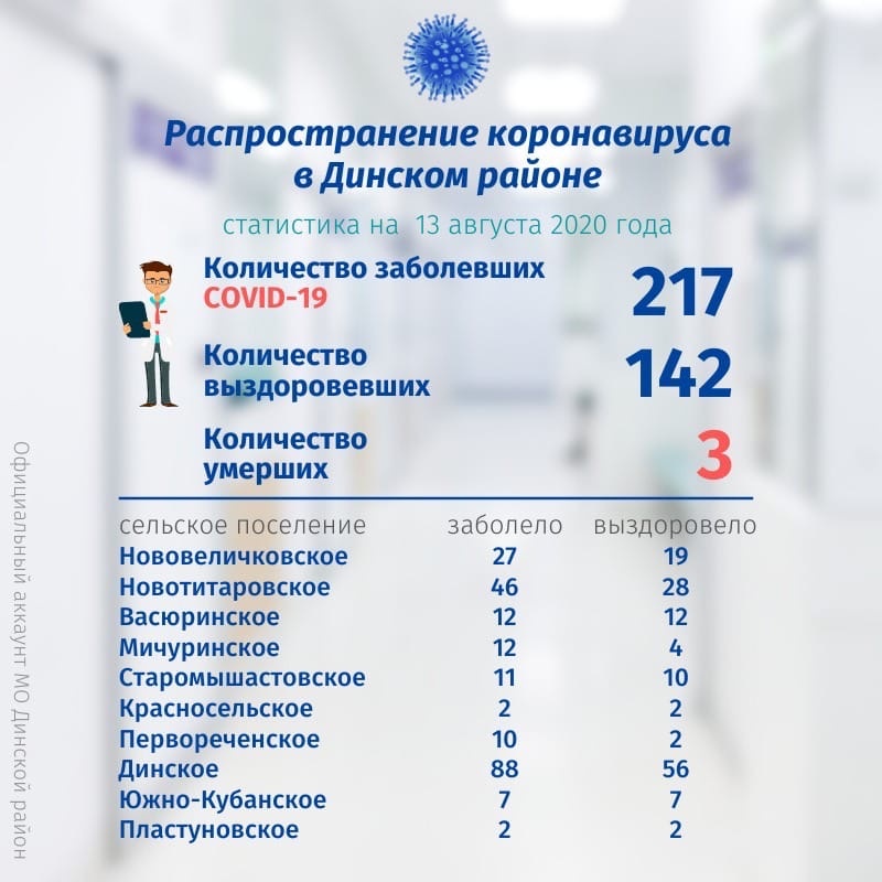 12.08. тренировка спортсменок из ФК «Магнолия».