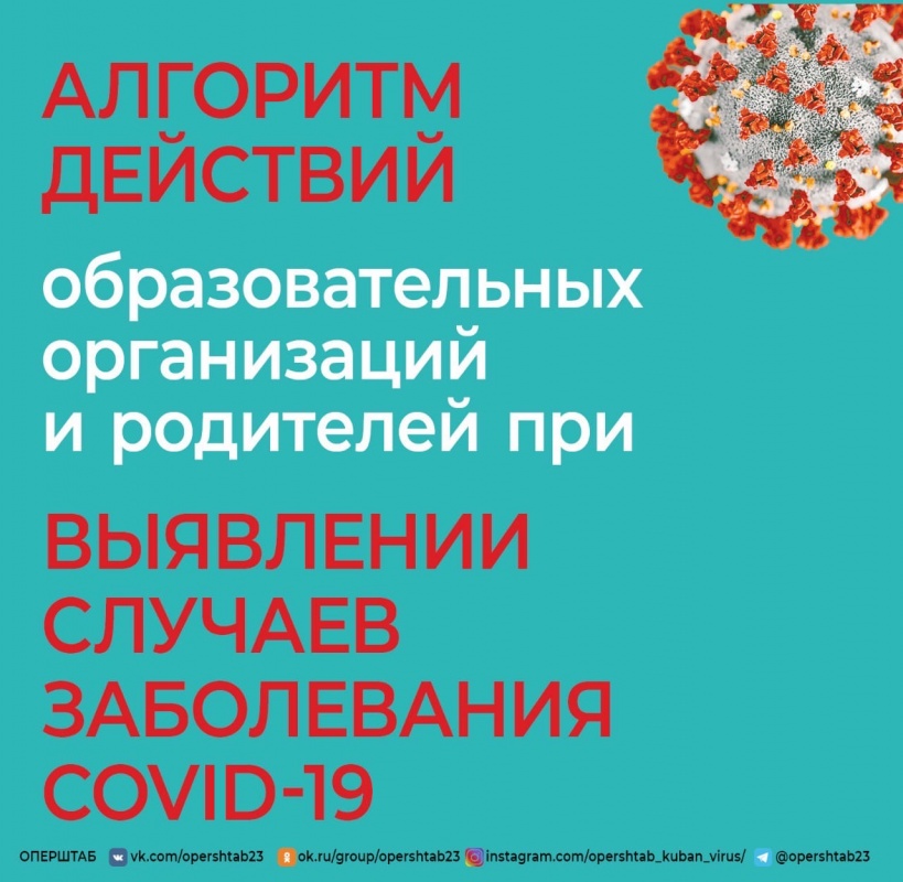 Алгоритм действий образовательных организаций и родителей при выявлении случаев заболевания COVID - 19.