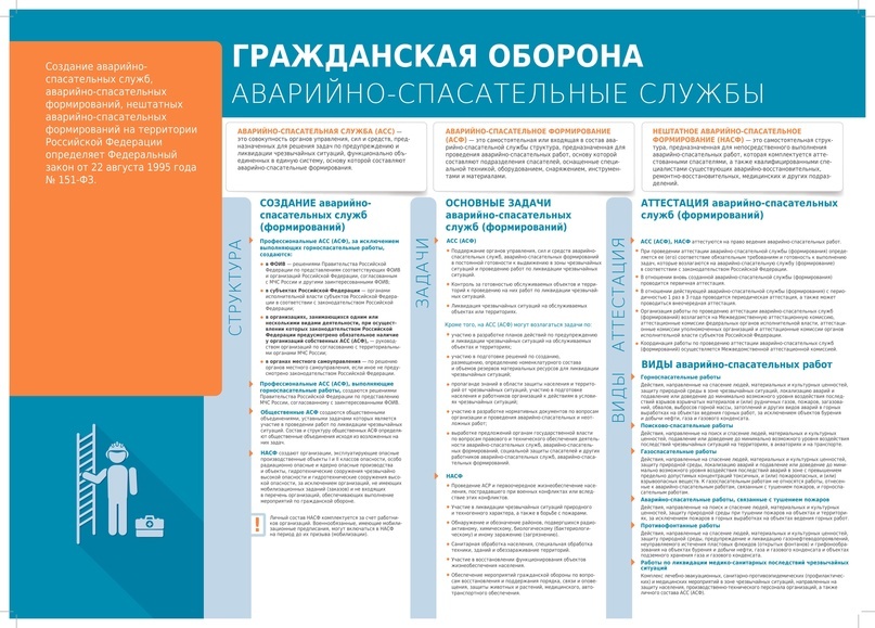 Гражданская оборона